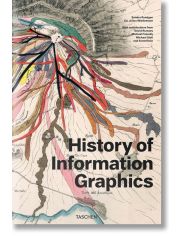 History of Information Graphics