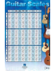 Guitar Scales Poster - 9780634060892-thumb