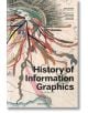 History of Information Graphics - TASCHEN - 9783836567671-thumb