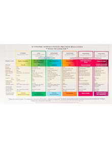 Autonomic Nervous System Table: Wall Poster - 9780393712810