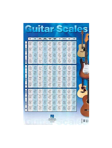 Guitar Scales Poster - 9780634060892