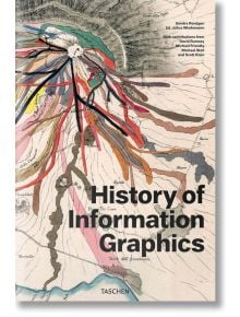 History of Information Graphics - TASCHEN - 9783836567671