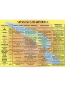 Vitamins & Minerals -- A4 - 9789070281212