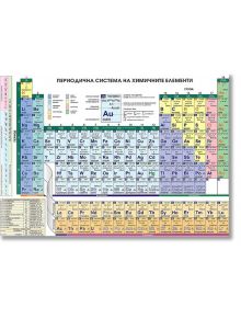 Ламинирана периодична система на химичните елементи - двулицева - Колектив - Домино - 9789546512352