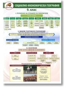 Помагалник: Социално-икономическа география, 9 клас - Колектив - Домино - 9789546513243